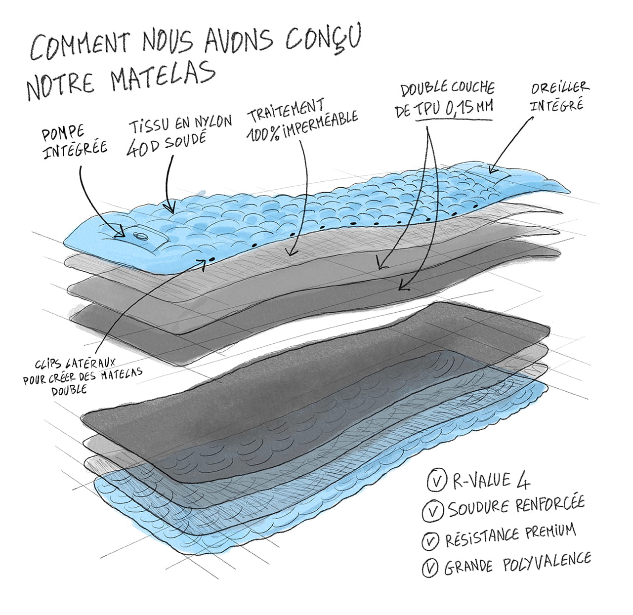 Matelas gonflable Coziya® schéma technique - dimensions et caractéristiques